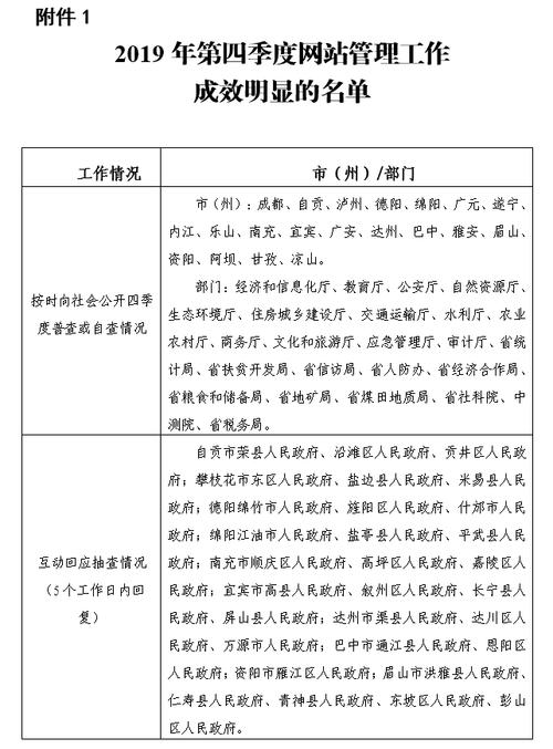 四川省人民政府办公厅关于2019年第四季度全省政府网站和政务新媒体
